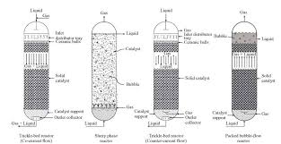 Reactor in Pharmaceuticals
