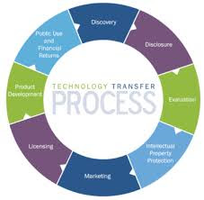 Technology Transfer in Pharma