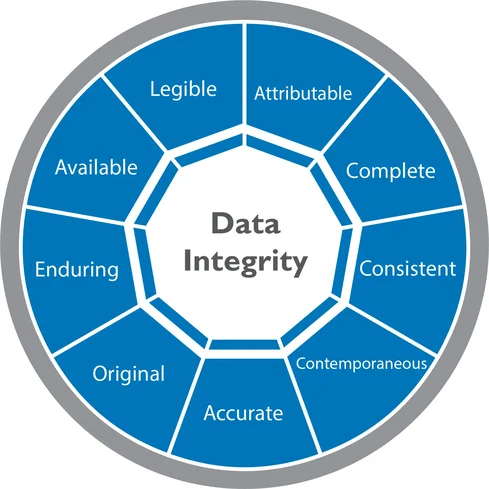Data Integrity in Pharma