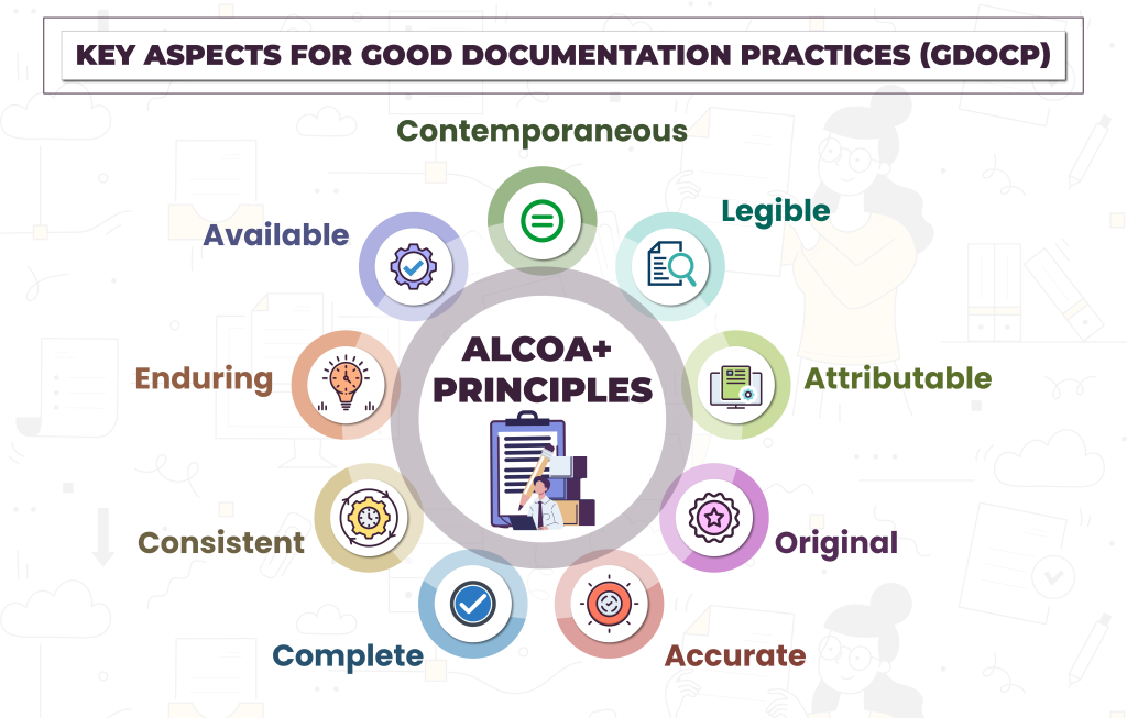 Good Documentation Practices in Pharma