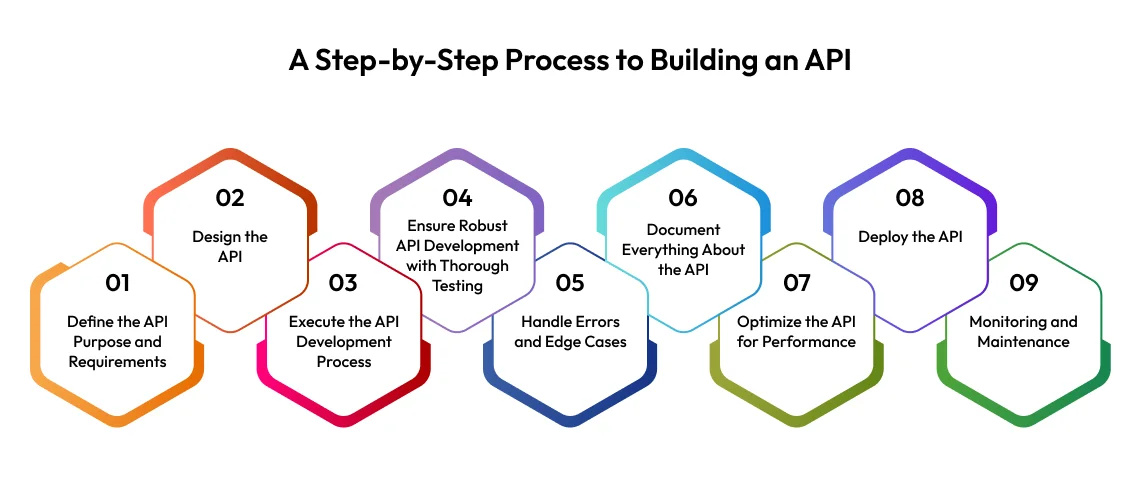 API Manufacturing Process