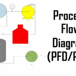 Process Flow Diagram (PFD)