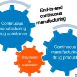 Continuous Manufacturing in Pharmaceuticals