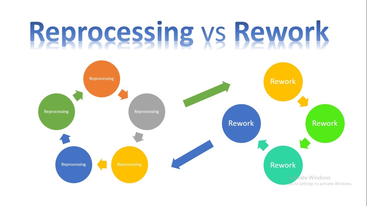 Reprocessing & Rework in Pharmaceuticals