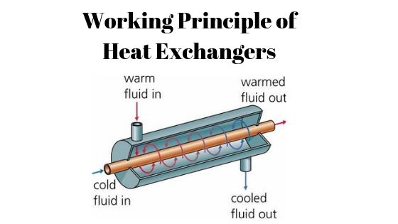 Heat Exchanger