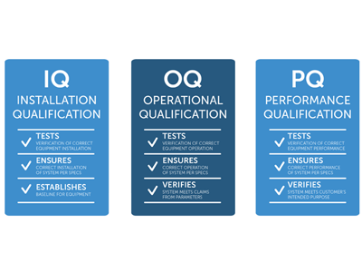 IQ OQ PQ Qualification