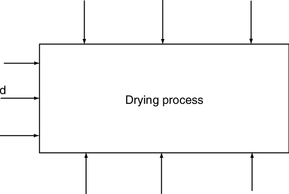 Drying Process in Pharmaceutical Industry